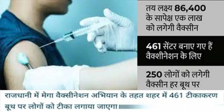 लखनऊ में आज मेगा वैक्सीनेशन डे:लखनऊ में 461 बूथों पर एक लाख लोगों को टीका लगाने का टारगेट, डेंगू की रोकथाम के लिए कंट्रोल कमांड सेंटर एक्टिव