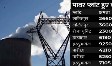 उत्तर प्रदेश में गहराया बिजली संकट, बंद हुए 8 पॉवर प्लांट : महानगरों को छोड़ जिलों में 8 घंटे तक हो रही कटौती, डिमांड से चार हजार मेगावाट कम मिल रही बिजली