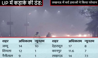 उत्तर प्रदेश में पहाड़ों जैसी हाड़ कंपाने वाली ठंड  : लखनऊ देहरादून से ज्यादा ठंडा, दिन में शिमला से भी ठंडा कानपुर, यहां 9 साल बाद ऐसी सर्दी