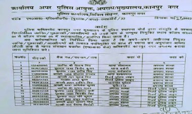 कानपुर में क्राइम ब्रांच के सात पुलिस कर्मी लाइन हाजिर:अपराधियों से सांठगांठ रखने पर पुलिसकर्मियों पर हुई कार्रवाई