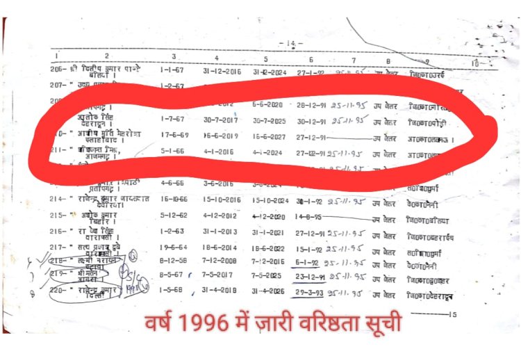 उत्तराखंड जाने से बचने के लिए बदला गृह जनपद!